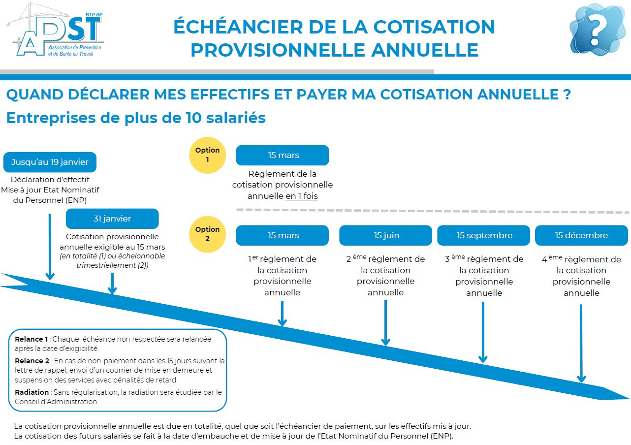 Echéancier 11 salariés